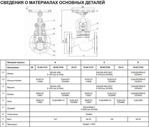 Вентиль запорно-регулирующий фланцевый Ду32 Ру16 Zetkama 215A032C00
