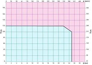 Балансировочный клапан ½&quot;в х ½&quot;в Kvs 1.75 Cimberio CIM 787OT 12, 2