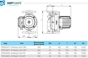 Насос циркуляционный IMP Pumps GHNbasic II 65-40F 979524469, 3