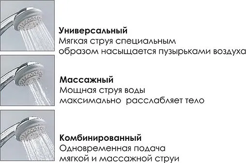 Душевая система без смесителя Wasserkraft хром A015