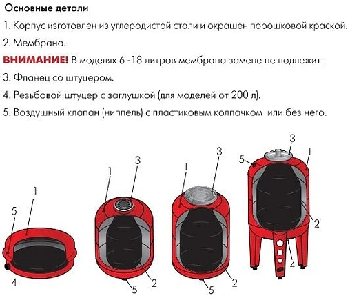 Расширительный бак Джилекс 24 В 6 бар 7724