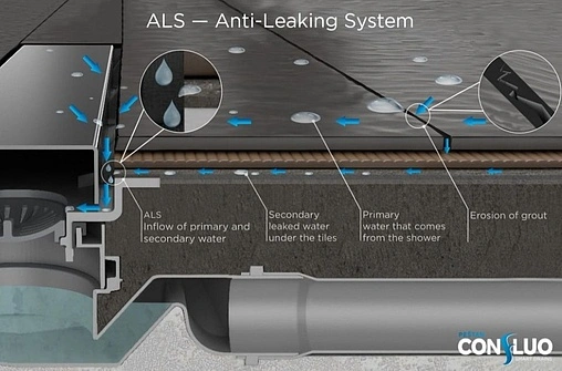Лоток душевой Set 300мм h=62мм 0.8л/сек Pestan Confluo Frameless Black Glass Line 300 13701201