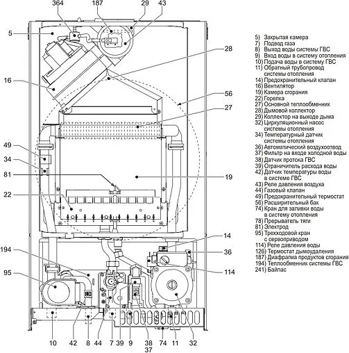 Настенный газовый котел одноконтурный турбированный 32кВт Ferroli Vitatech D F32 GCDG8KVA Настенный газовый котел одноконтурный турбированный 32кВт Ferroli Vitatech D F32 GCDG8KVA