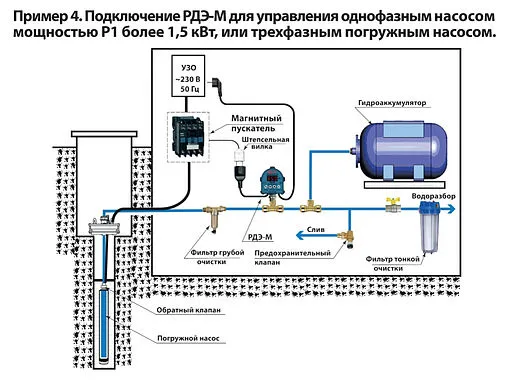 Реле давления воды электронное Extra Акваконтроль РДЭ-Мастер-10-2.2 1802150000