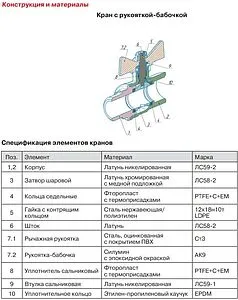 Кран шаровый ¾"в x ¾"в Valtec ГОСТ Р 59553-2021 VT.417.N.05 Кран шаровый ¾"в x ¾"в Valtec ГОСТ Р 59553-2021 VT.417.N.05, 3