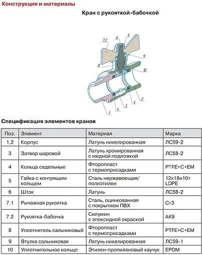 Кран шаровый ¾&quot;в x ¾&quot;в Valtec ГОСТ Р 59553-2021 VT.417.N.05