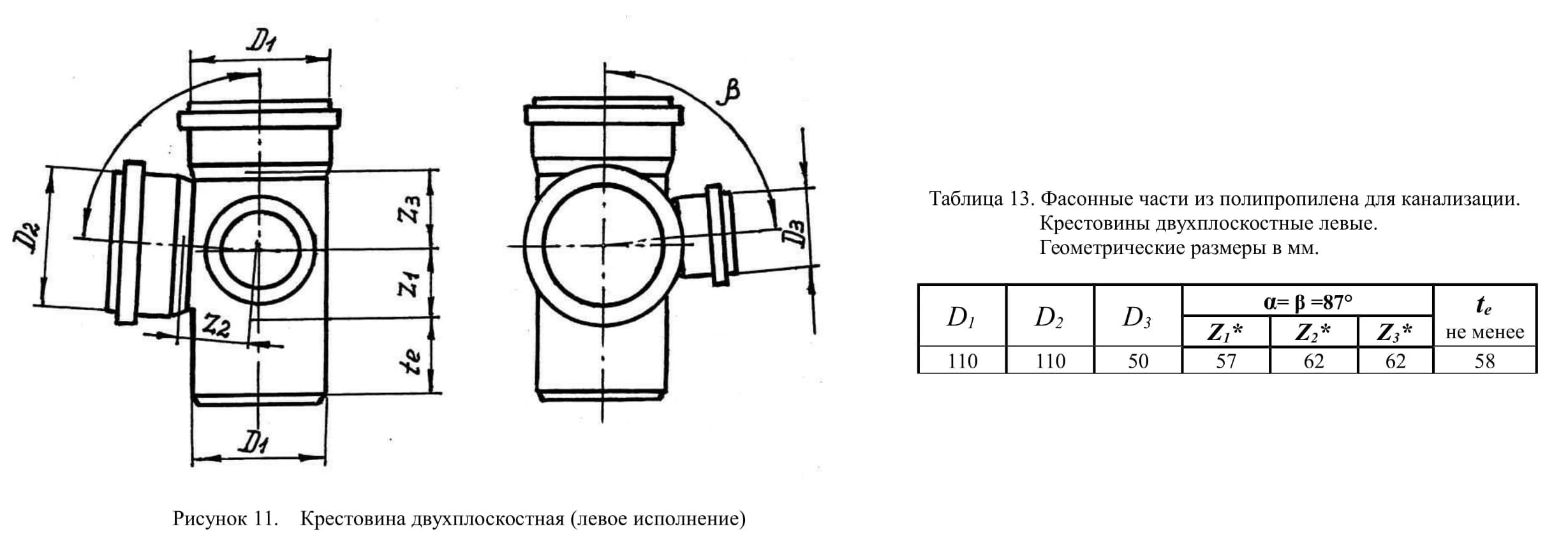 Крестовина двухплоскостная левая внутренняя D=110x110x50мм Угол 87° Политэк 1201103