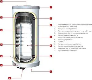 Бойлер комбинированного нагрева ACV Comfort E210 (32.2 кВт) 06643001 Бойлер комбинированного нагрева ACV Comfort E210 (32.2 кВт) 06643001, 5