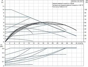 Насос циркуляционный Grundfos MAGNA1 40-150 F 99221306, 2