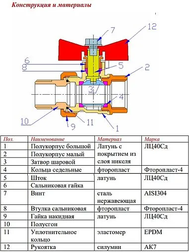 Кран шаровый ¾&quot;в x ¾&quot;в Valtec Стандарт ГОСТ Р 59553-2021 VT.120.N.05