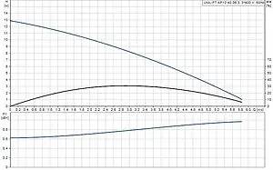 Насос дренажный Q=18м³/ч H=13м Grundfos UNILIFT AP12.406.A3 96023872, 2