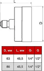 Термоманометр аксиальный STI 80мм 4 бар 120°С ½&quot; ТМА80-12-04УП, 2