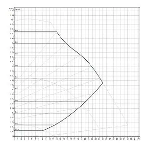 Насос циркуляционный Wilo Yonos MAXO 65/0.5-9 2120653 Насос циркуляционный Wilo Yonos MAXO 65/0.5-9 2120653, 3