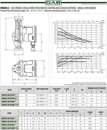 Насос циркуляционный DAB Evosta 2 40-70/180 1&quot; 60185492