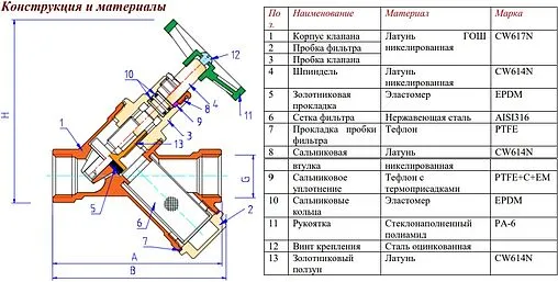 Вентиль запорно-регулирующий с фильтром ¾"в x ¾"в Valtec VT.053.N.05