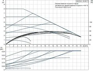 Насос циркуляционный Grundfos MAGNA1 40-80 F 99221303, 2