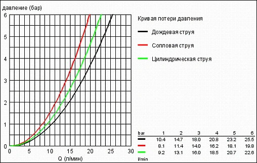 Душевая стойка Grohe Rainshower Cosmopolitan 130 хром 28762001