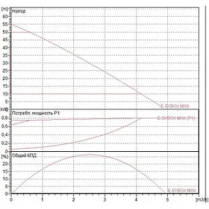Станция автоматического водоснабжения DAB E.sybox MINI 60179457 Станция автоматического водоснабжения DAB E.sybox MINI 60179457, 4