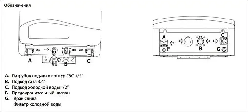 Водонагреватель проточный газовый Ariston Next Evo SFT 11 NG EXP 3632271