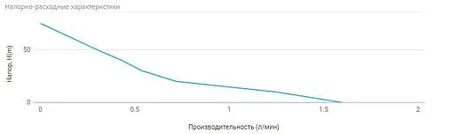 Система автоматического водоснабжения Unipump Акваробот М 5-25Н 32349