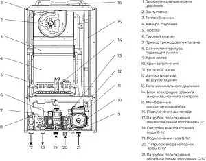 Настенный газовый котел двухконтурный турбированный 18кВт Meteor B30 18C 10680202002, 3