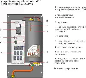 Котел электрический одноконтурный 11.5кВт Эван WARMOS STANDART 11.5 14313, 3