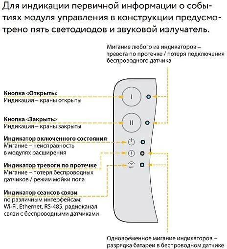 Система защиты от протечек Neptun Bugatti Smart+ 18 ¾&quot; 100037093000