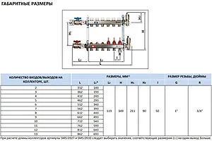 Группа коллекторная без расходомеров 7 отводов 1&quot;в/в x ¾&quot;ек Stout SMS 0922 000007, 2