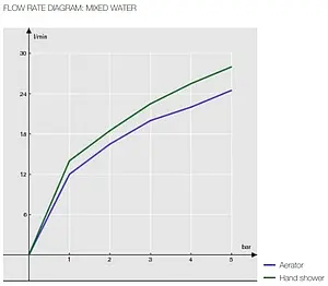 Смеситель для ванны Nobili New Road хром RD00110/1CR, 3