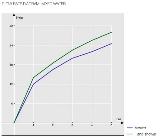 Смеситель для ванны Nobili New Road хром RD00110/1CR