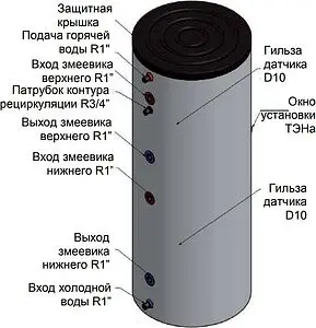 Бойлер косвенного нагрева с возможностью установки ТЭНа Baxi UBT 800 DC (76.8 кВт) 100021100 Бойлер косвенного нагрева с возможностью установки ТЭНа Baxi UBT 800 DC (76.8 кВт) 100021100, 4