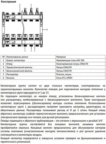 Группа коллекторная с расходомерами 4 отвода 1&quot;в/в x ¾&quot;ек Uni-fitt TECHNO 450W4304