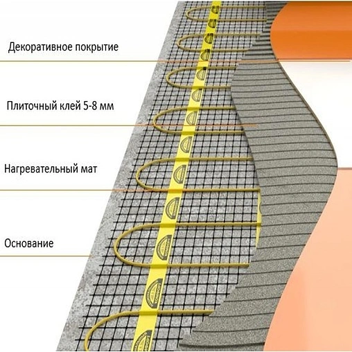 Теплый пол (нагревательный мат) Национальный комфорт 2НК Мастер 75Вт 0.5м² 100035776300