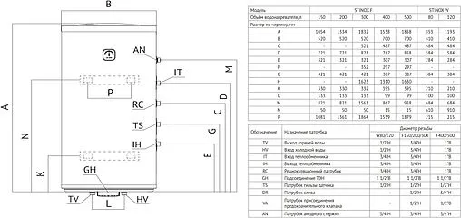Бойлер косвенного нагрева с возможностью установки ТЭНа Uni-fitt STINOX W 80 (22 кВт) 805W0008
