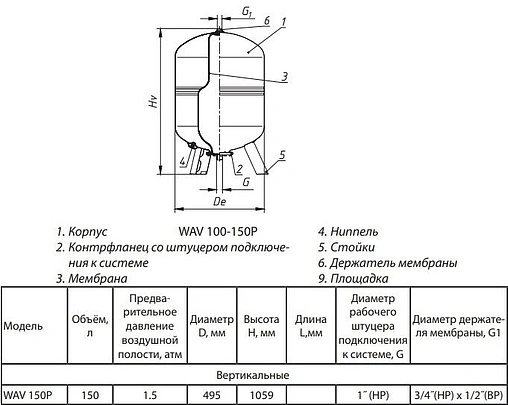Гидроаккумулятор Wester 150л 10 бар WAV 150P