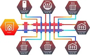 Коллектор распределительный 7 контуров 1¼"н x 1"н Север-R-КМ7(Aisi) 1955037 Коллектор распределительный 7 контуров 1¼"н x 1"н Север-R-КМ7(Aisi) 1955037, 2