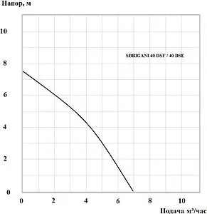 Насос дренажный Q=7м³/ч H=7.5м Sbrigani 40 DSE 1401205 Насос дренажный Q=7м³/ч H=7.5м Sbrigani 40 DSE 1401205, 2