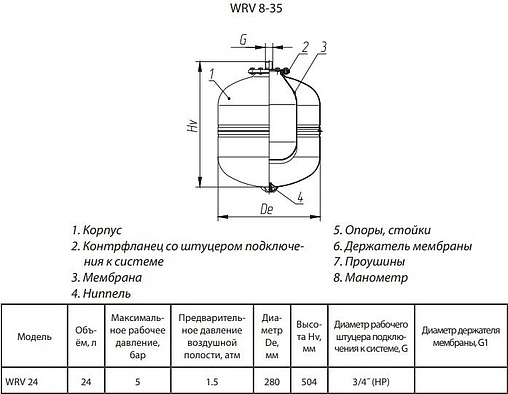 Расширительный бак Wester 24л 5 бар WRV 24