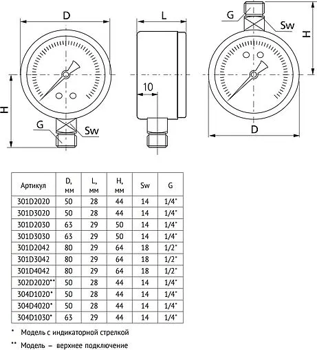 Манометр радиальный Uni-fitt 80мм 10 бар ½" 301D3042 Манометр радиальный Uni-fitt 80мм 10 бар ½" 301D3042