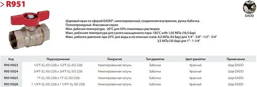 Кран шаровый ½"в x ½"в Giacomini R951X023