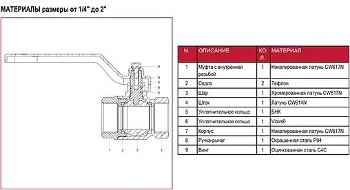 Кран шаровый 1&quot;в x 1&quot;в Itap Ideal 0900100