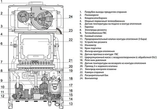 Настенный газовый котел двухконтурный турбированный 24кВт Ariston CLAS XC 24 FF NG 3301676 Настенный газовый котел двухконтурный турбированный 24кВт Ariston CLAS XC 24 FF NG 3301676