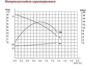 Насос для повышения давления Valtec VRS.129G.15.0 Насос для повышения давления Valtec VRS.129G.15.0, 3
