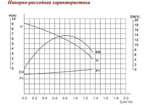 Насос для повышения давления Valtec VRS.129G.15.0