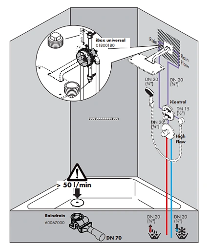 Лейка верхнего душа с настенным креплением Hansgrohe Raindance E 420 2jet Air хром 27373000