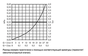 Излив для скрытого монтажа Hansgrohe Metris Classic хром 13413000 Излив для скрытого монтажа Hansgrohe Metris Classic хром 13413000, 3