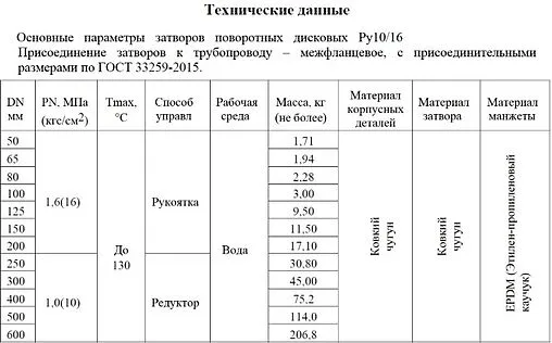 Затвор дисковый поворотный межфланцевый Ду150 Ру16 Ci 03.01.ЗПД1500 Затвор дисковый поворотный межфланцевый Ду150 Ру16 Ci 03.01.ЗПД1500