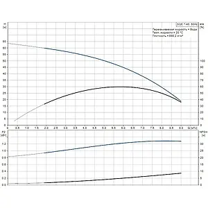 Насос скважинный центробежный 3" Grundfos SQЕ 7-40 96510171 Насос скважинный центробежный 3" Grundfos SQЕ 7-40 96510171, 3
