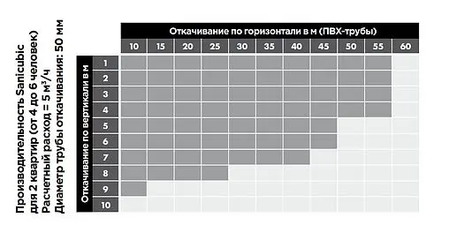 Канализационная насосная установка SFA Sanicubic 2 Pro NM