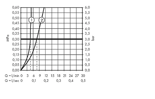 Смеситель для раковины Hansgrohe Metropol 110 хром 74507000